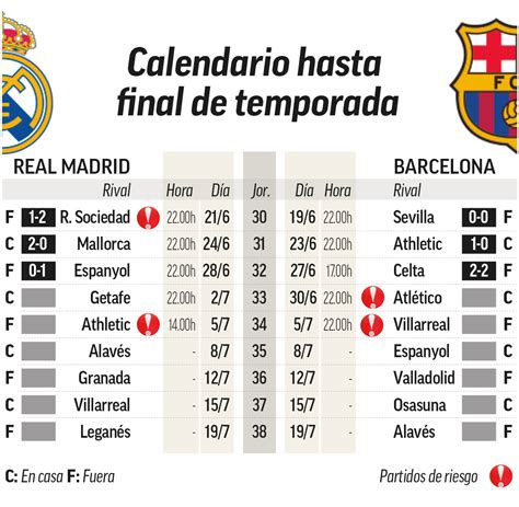 la liga santander el calendario de real madrid  barcelona hasta el