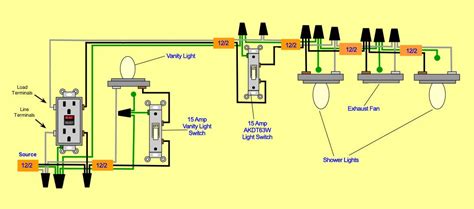 gfci wiring diagrams wiring outlets diagram multiple gfci receptacle electrical outlet circuit