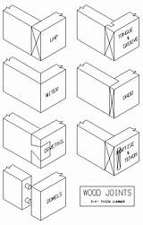 Joints Sendi Joinery Kayu Gcse Welcome Classes sketch template