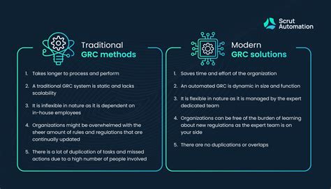 grc meaning  importance  companies scrut automation