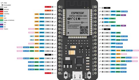 schatten tastsinn wahrscheinlich nodemcu pin map atlas allianz buecken