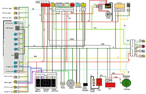 gy dc fired cdi wiring diagram wiring diagram pictures