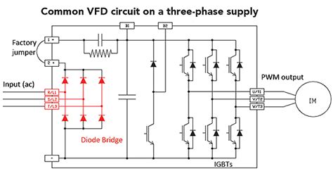 How To Handle Imbalances From Light Loads On Vfds