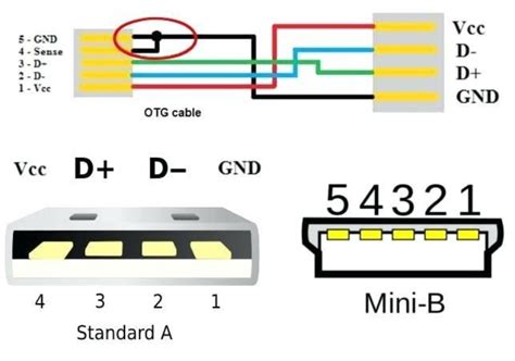 usb wiring diagram standar  lexias blog