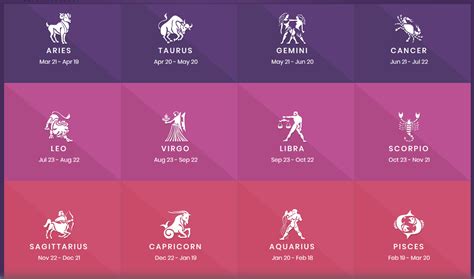 zodiac sign tarot cards  tarot reading