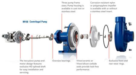 process operators     impellers  process technology  operator