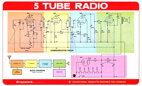 tube radio diagram diagram radio block diagram