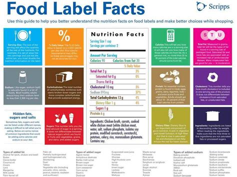 decode food nutrition labels