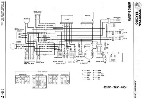 wiring diagram honda atv forum
