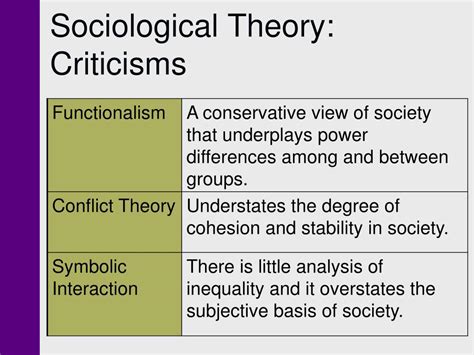 difference  functionalism  conflict theory structural