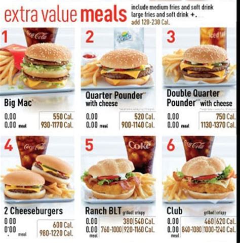 how effective is calorie information on fast food menus