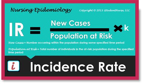 incidence rate   disease     nadia  sanders