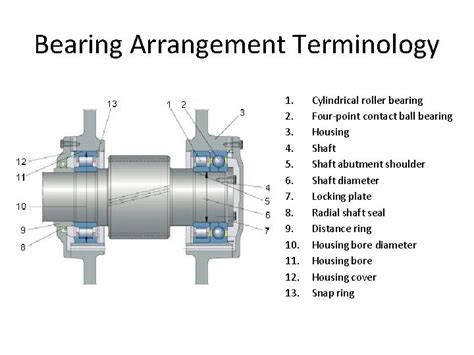 bearing   design bearing terminology bearing raceway