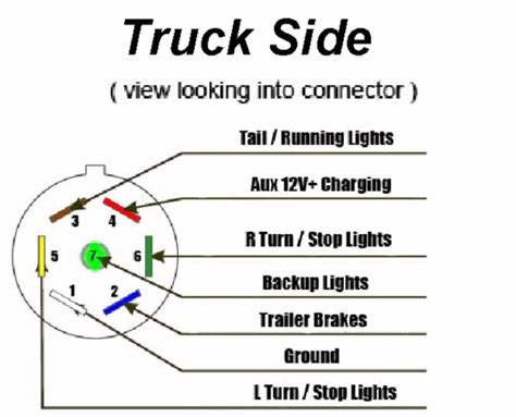 trailer plug wiring diagram   gooseneck signal dieseltruckresource receptacle plugs