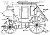 Stagecoach Concord Stagecoaches Wagon Coach Horse Drawn Western Covered Stage Fargo Wells Giveaway Wooden Wagons Coloring Model Old Heroines Undercarriage sketch template
