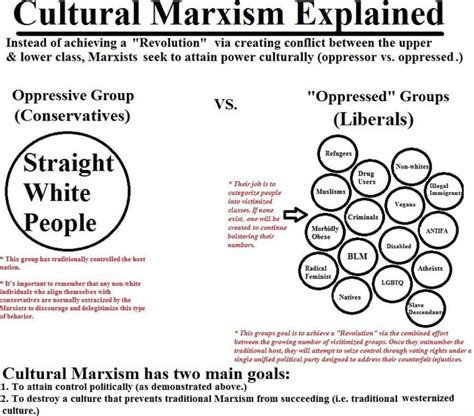 cultural marxism explained cultural marxism explained