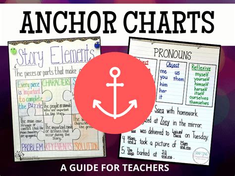 excellent anchor charts  writing   classroom