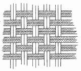 Basket Weave Weaving Techniques Basic Pattern Over Weaves Under Ribbed Double Technique Two Illustration Form Understanding Basketweave Honeysuckle Variations Tradition sketch template