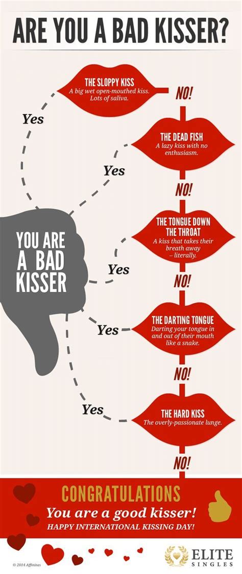are you a bad kisser the answer s in this infographic