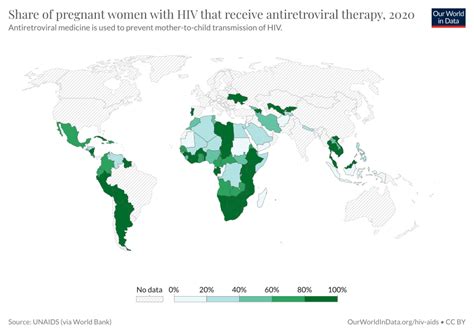 Share Of Pregnant Women Who Receive Antiretroviral Therapy Our World