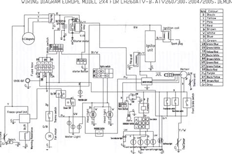 linhai  atv wiring diagram