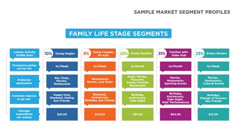 reading choosing  segmentation approach  target segments