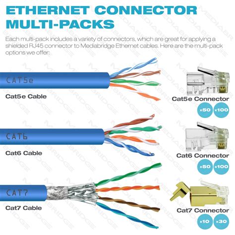 shop  cat connector clear rj plug  cat ethernet cable pc um  pack part