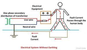 electrical earthing definition types  earthing  importance  electrical