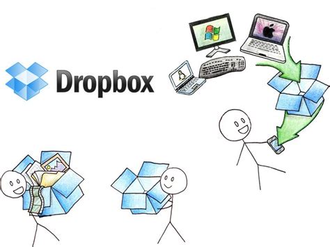 dropbox pearltrees