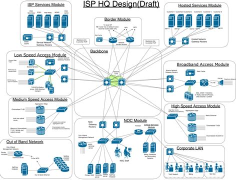 cisco network architecture diagram saubhanpoppy