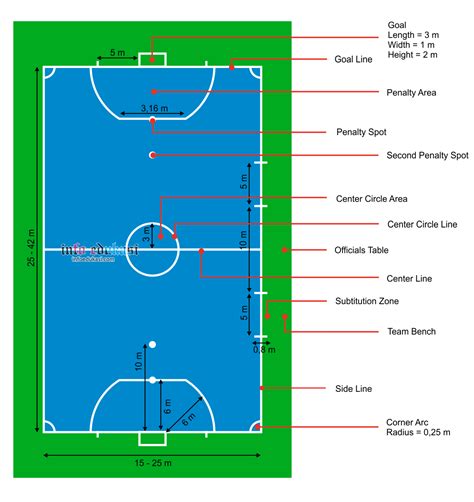 contoh gambar lapangan futsal beserta ukurannya  keterangannya info edukasi