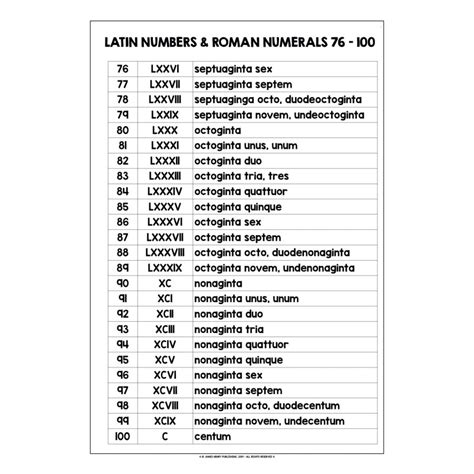 latin numbers roman numerals   list