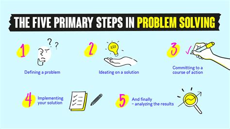 step process  problem solving