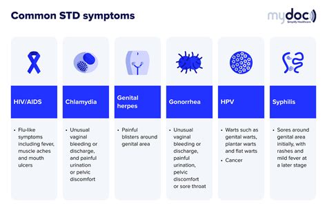 std check in singapore common std symptoms and where you can go for an