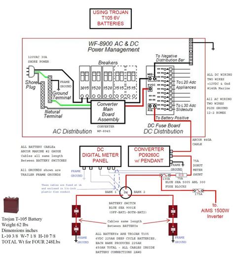 wiring diagram electrical  amp rv plug simple mechanical current rv floor plans travel