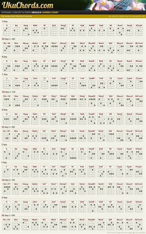 printable ukulele chord chart customize  print