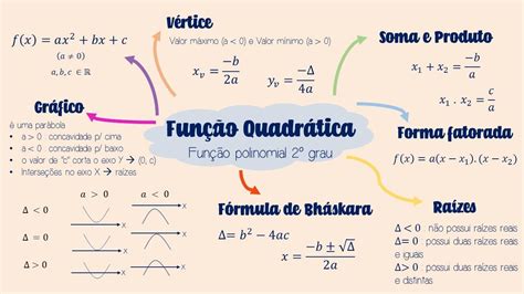 funcao quadratica mathematics quizizz
