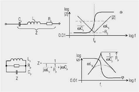 equivalent circuits  simulation models circuit types