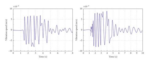 spectrum characteristic  partial channel vibration waveform   scientific diagram