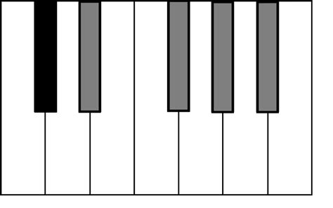 blank piano keyboard diagram  printable piano keyboard diagram