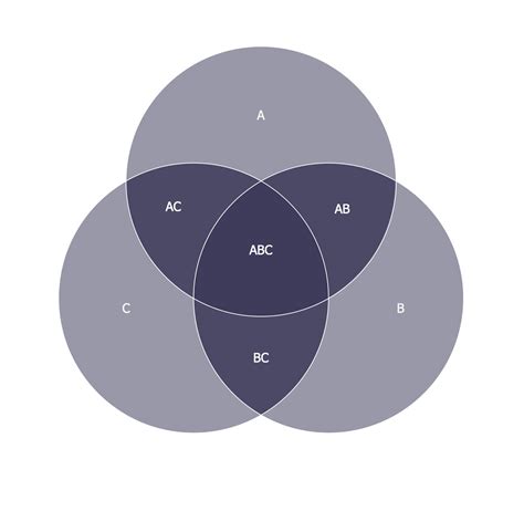 venn diagram template  circles marq   easy  create  digital  printprintable