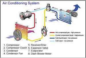 air conditioner parts  air conditioner home guide