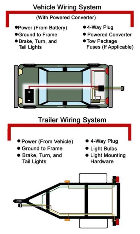 pin  owens service   osc trailer wiring diagram utility trailer trailer build