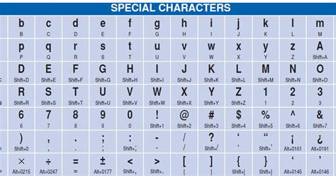 keyboard shortcuts  special characters  symbols software mega mall