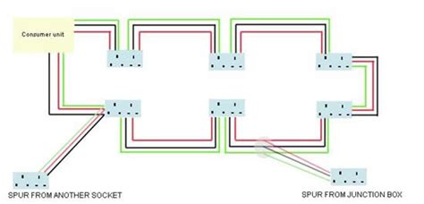 spur socket advice  electrical spur wiring adding  socket electrical socket home