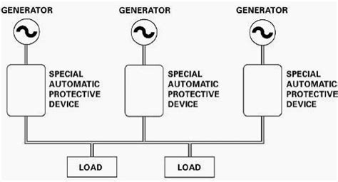 fundamentals  electrical distribution systems eep