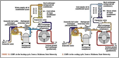 carrier heat pump parts diagram derslatnaback