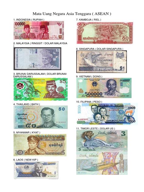 daftar nama  gambar mata uang  dunia