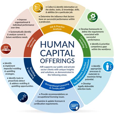 human capital management hcm orgmapper