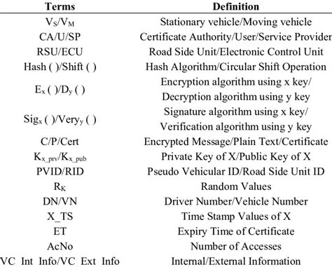 definition  terms  table